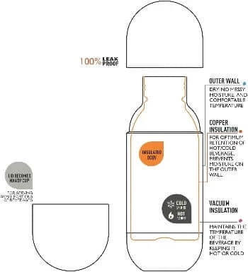 Asobu Isolierte Trinkflasche in verschiedenen Farben mit integriertem Trinkbecher, 396ml
